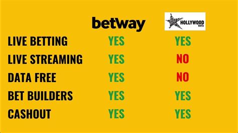Comparison Hollywoodbets vs Betway .